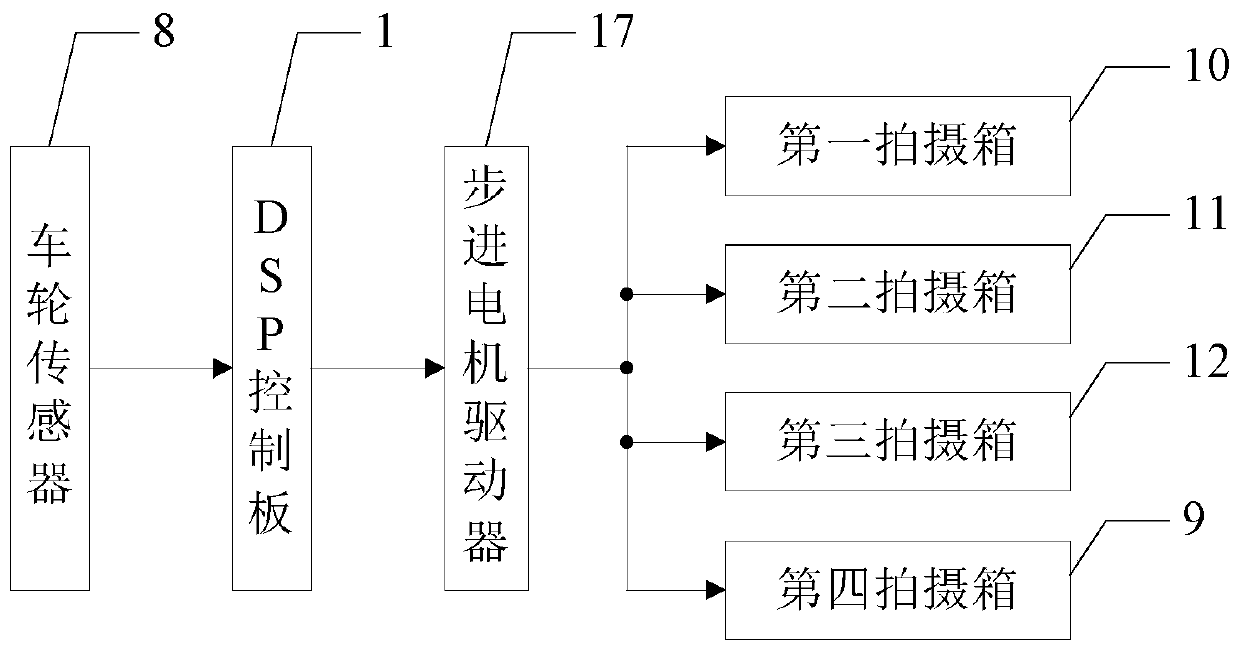 Image detection system for vehicle-mounted communication and signal equipment of bogie underneath vehicle