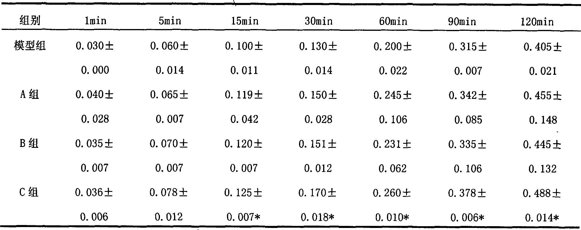 Composition for treating cardiovascular disease and preparation thereof