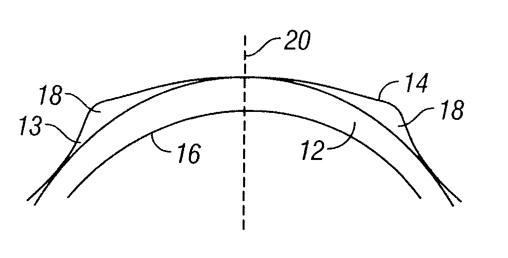 Orthokeratological contact lenses and design methods therefor