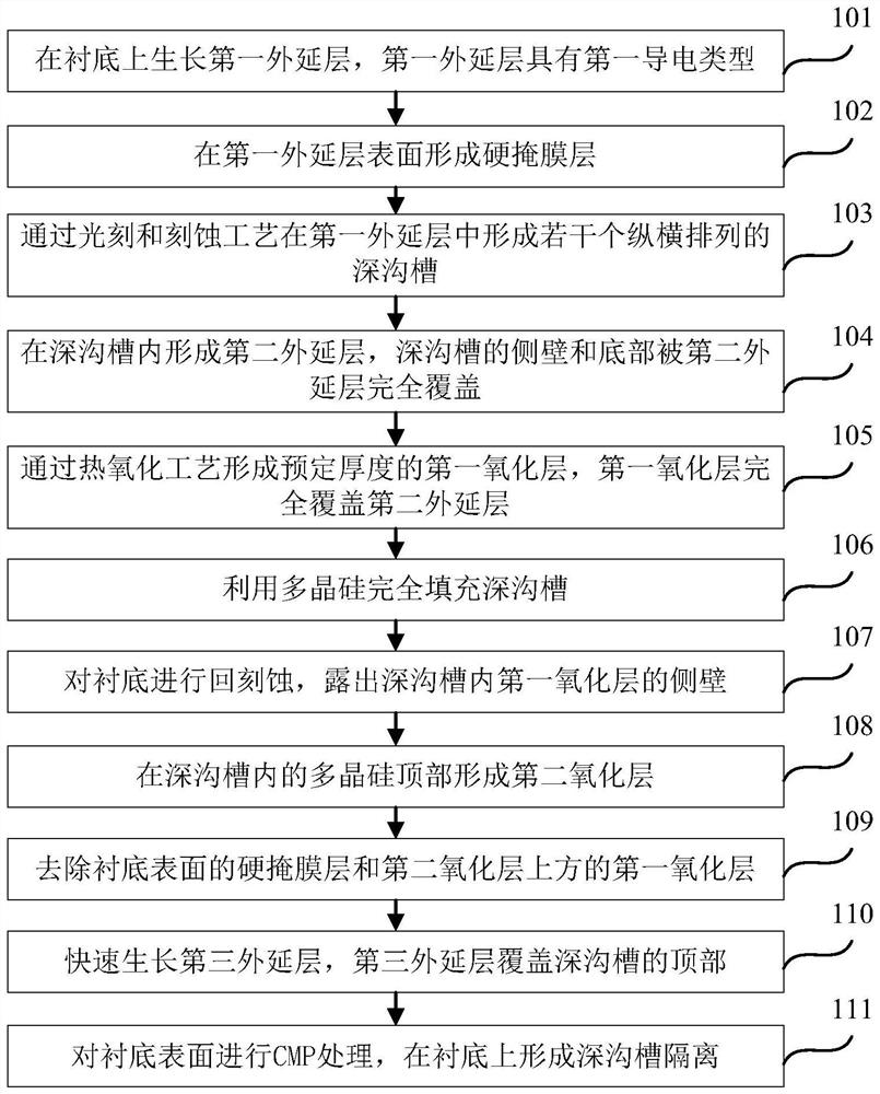 Deep trench isolation forming method of CIS device, and semiconductor device structure