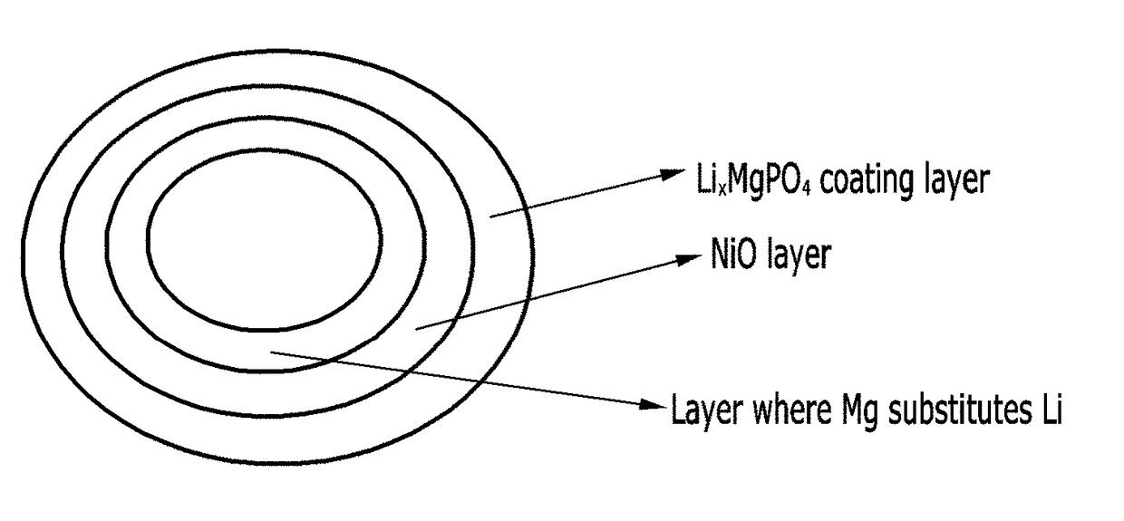 Cathode active material for lithium secondary battery, preparation method therefor and lithium secondary battery comprising same