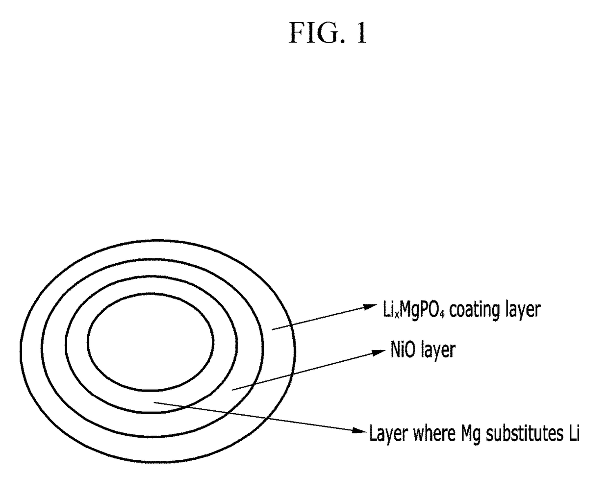 Cathode active material for lithium secondary battery, preparation method therefor and lithium secondary battery comprising same