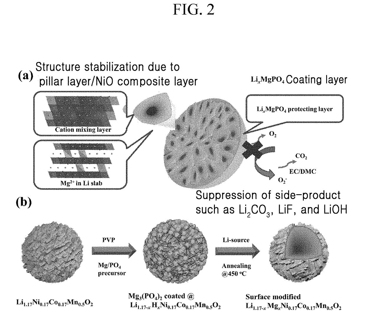 Cathode active material for lithium secondary battery, preparation method therefor and lithium secondary battery comprising same