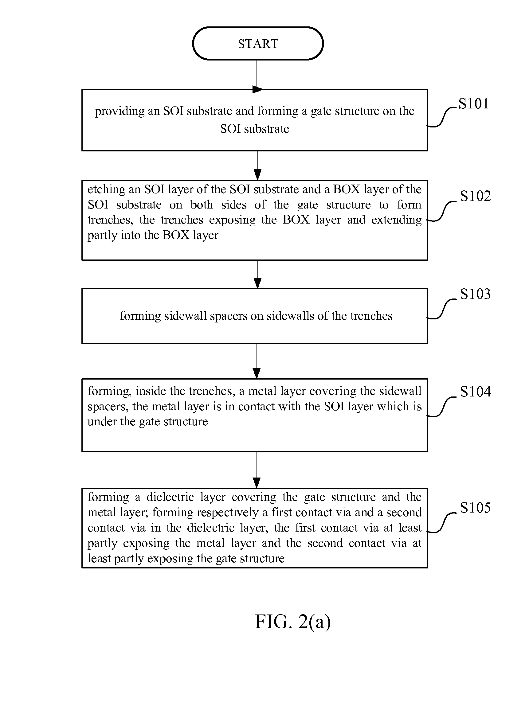 Semiconductor structure and method for manufacturing the same