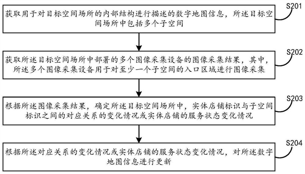 Method and device for updating digital map in space place and electronic equipment