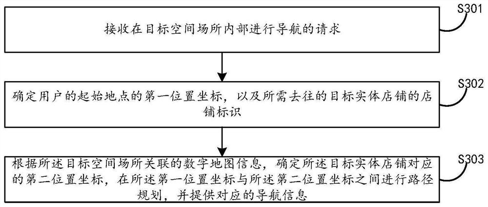 Method and device for updating digital map in space place and electronic equipment