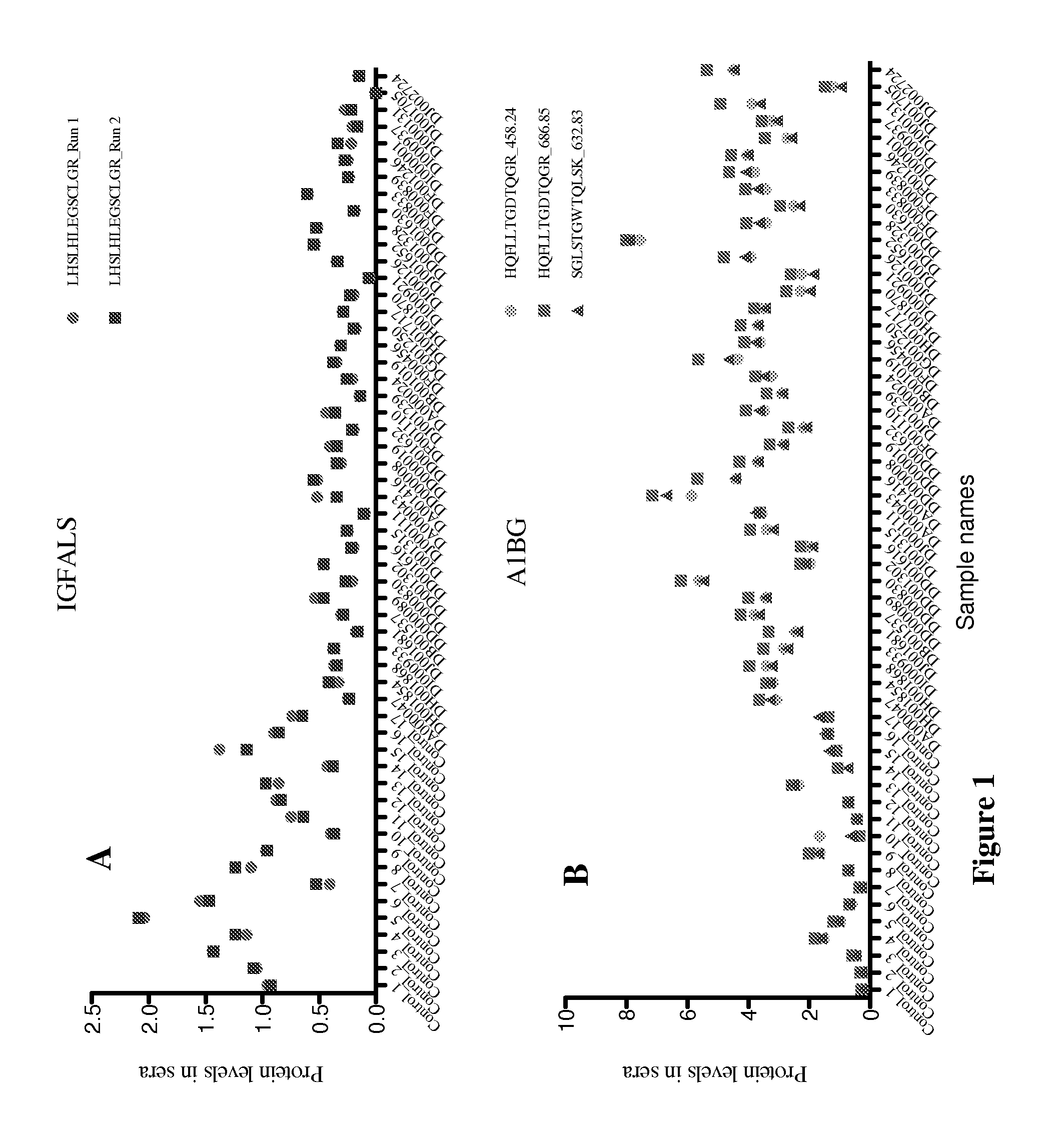 Liver disease markers