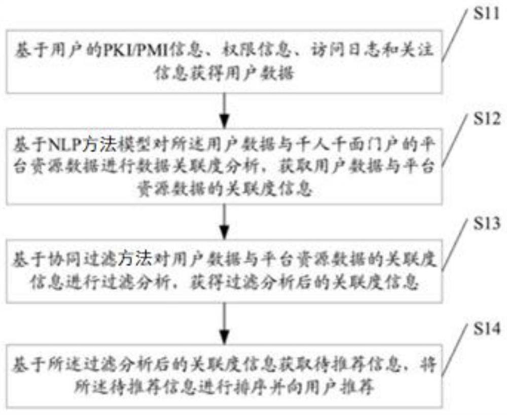 Information recommendation method and device, computer equipment and storage medium