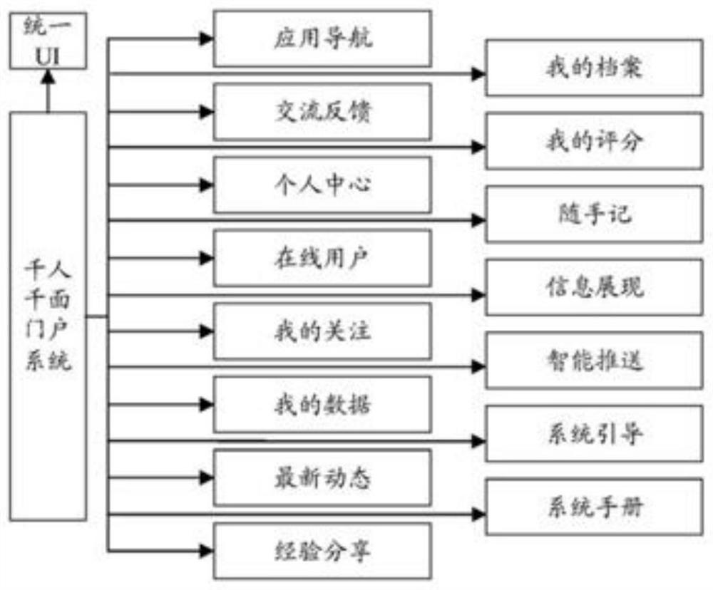 Information recommendation method and device, computer equipment and storage medium