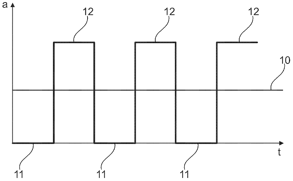 Method of operating hybrid drivetrain