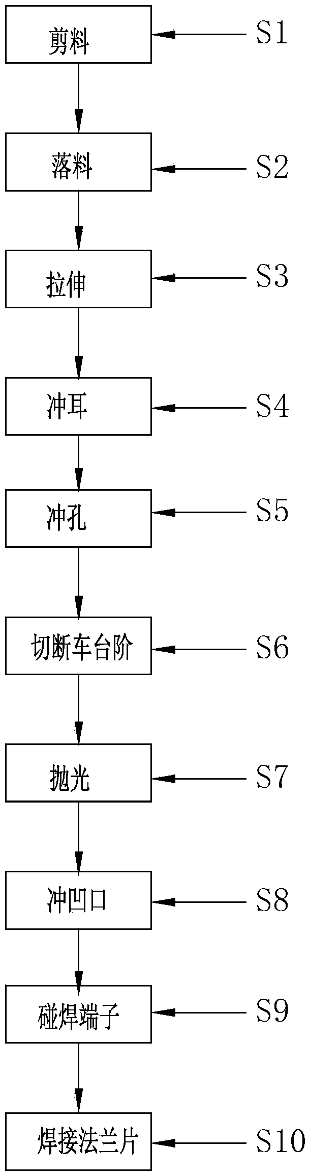 Manufacturing and processing technology of piston barrel