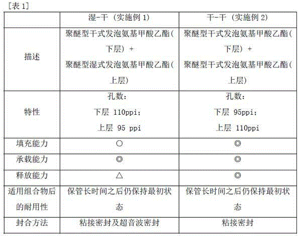 Cosmetic composition carrier containing urethane foam layer structure