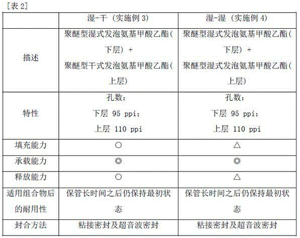 Cosmetic composition carrier containing urethane foam layer structure