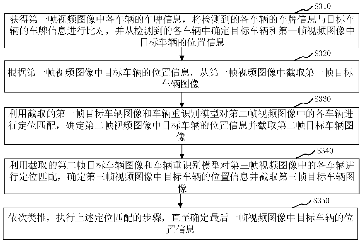 Method, device, computer equipment and storage medium for processing illegal video of vehicles