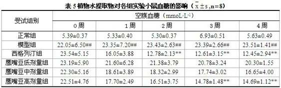 Chickpea aqueous extract, and preparation and application thereof