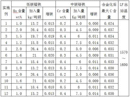 Method for smelting low-carbon alloy steel by utilizing RH decarburization