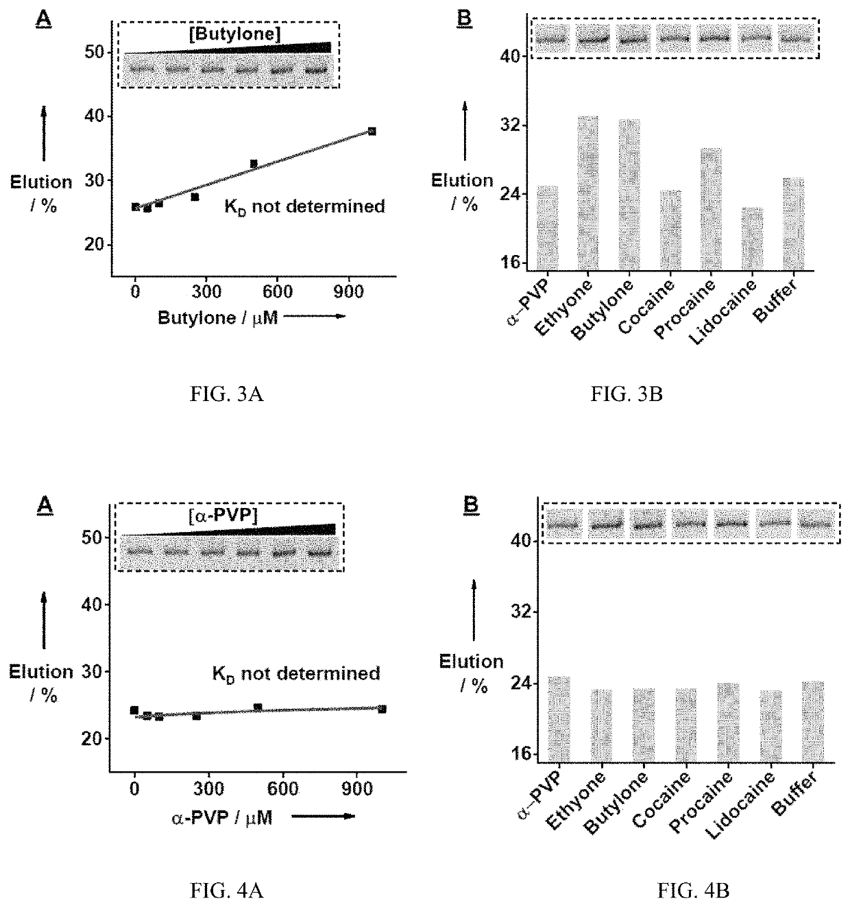 Method for isolating cross-reactive aptamer and use thereof