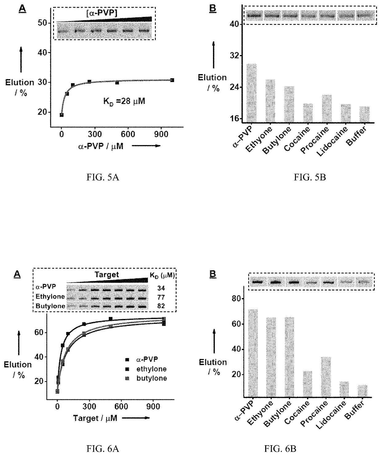 Method for isolating cross-reactive aptamer and use thereof