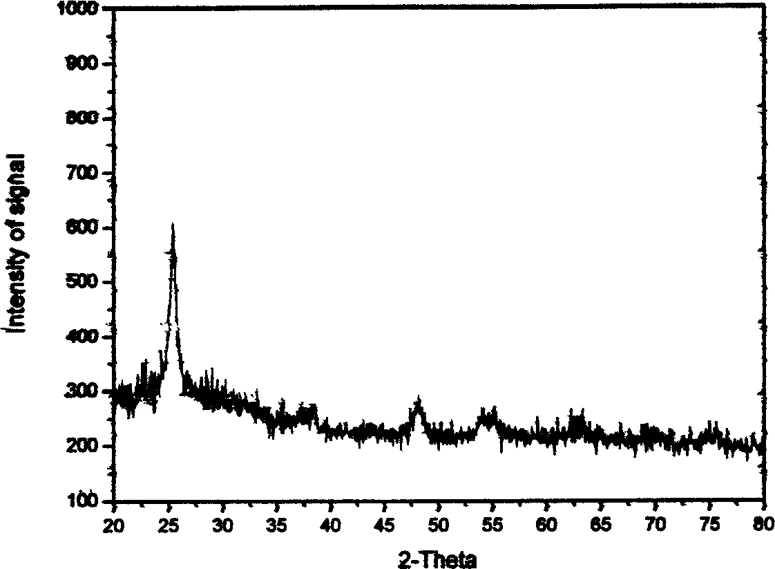 TiO#-[2] based photocatalyst used for organic matter natural light degradation and preparation method thereof