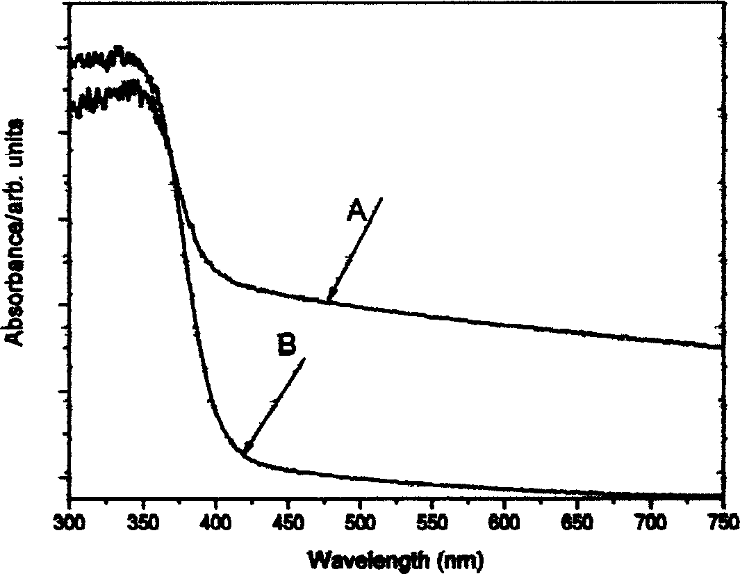 TiO#-[2] based photocatalyst used for organic matter natural light degradation and preparation method thereof