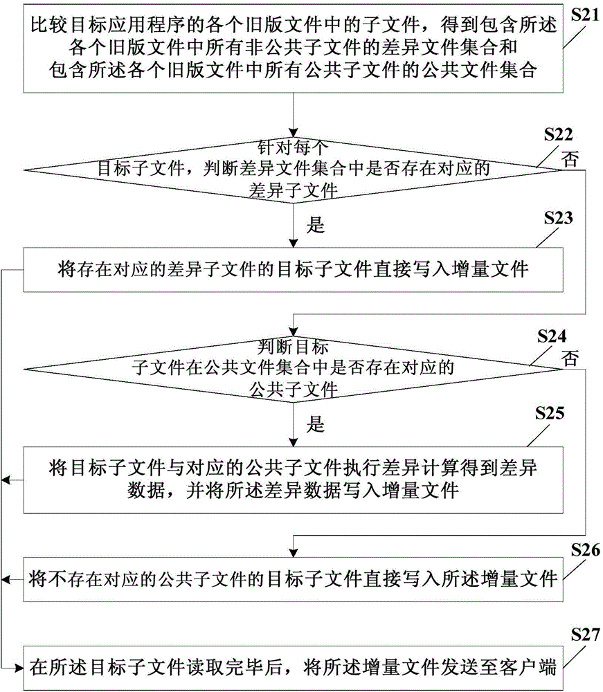 Incremental upgrading method and server using increment upgrading method