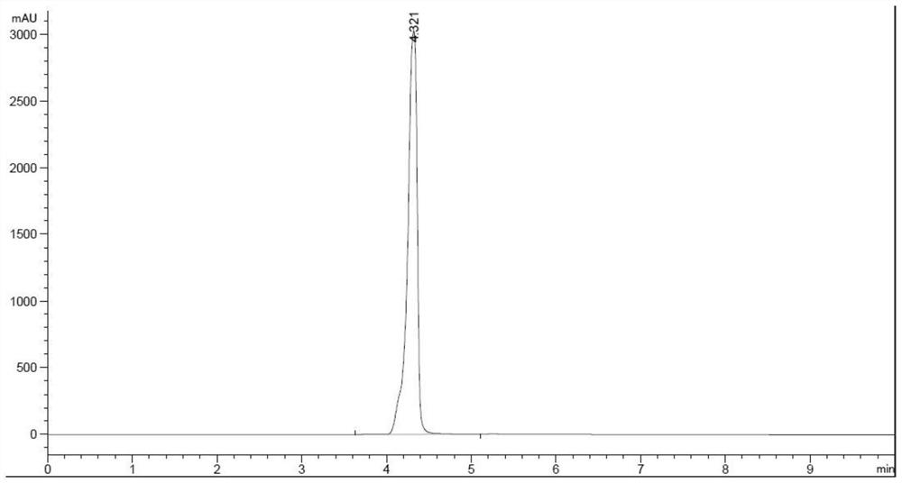 A kind of enantiomeric mixture and its preparation method and application