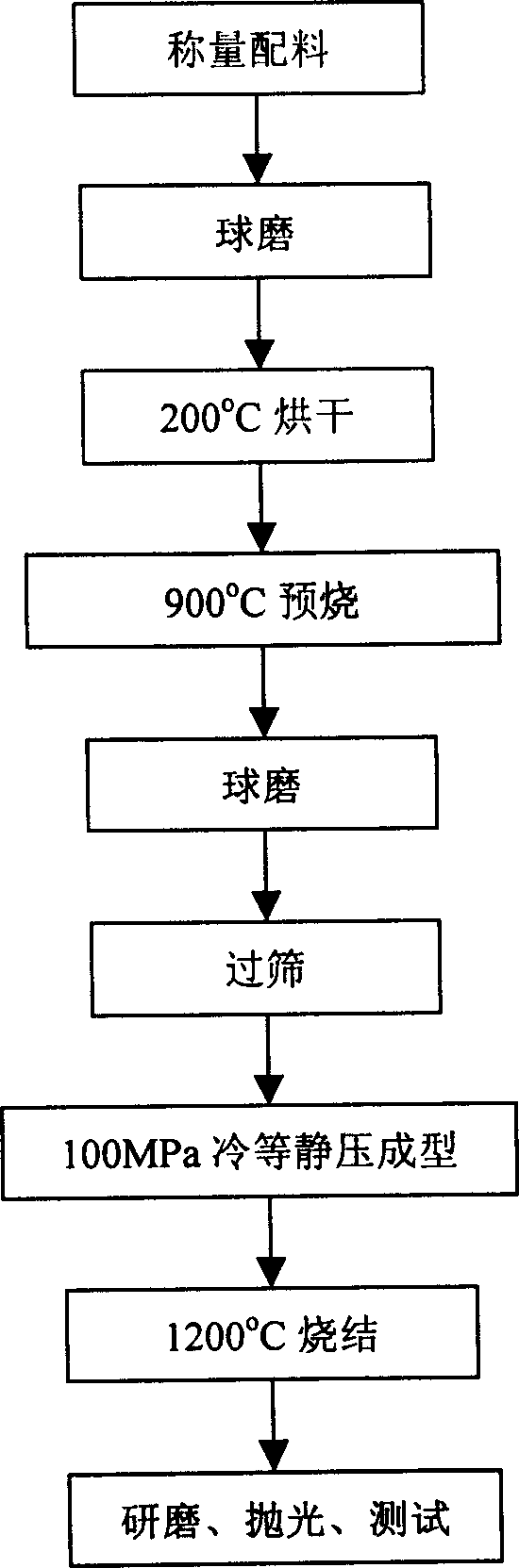 Method of preparing lanthanum lead zirconium titanate transparent photoelectric ceramic