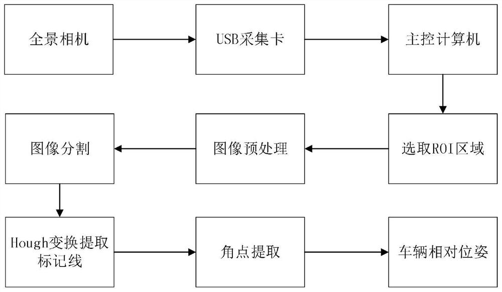 Panoramic vision-based wireless charging alignment relative pose calculation method