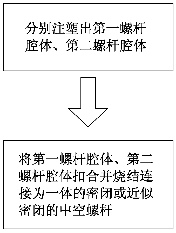 A kind of manufacturing method of screw rod for food processing machine and screw rod thereof