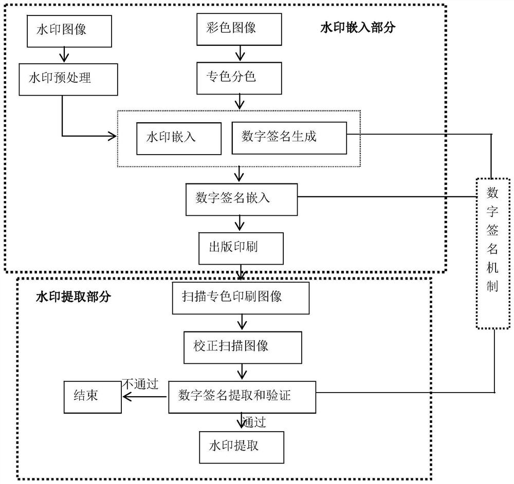 Spot color printing image digital watermarking method and system