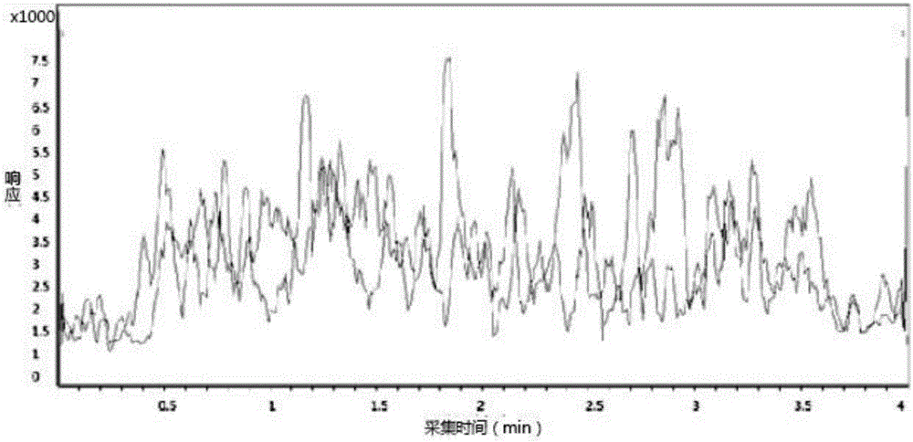 Method for detecting citrinin in monascus pigment powder by solid-phase extraction-liquid chromatography mass spectrometry