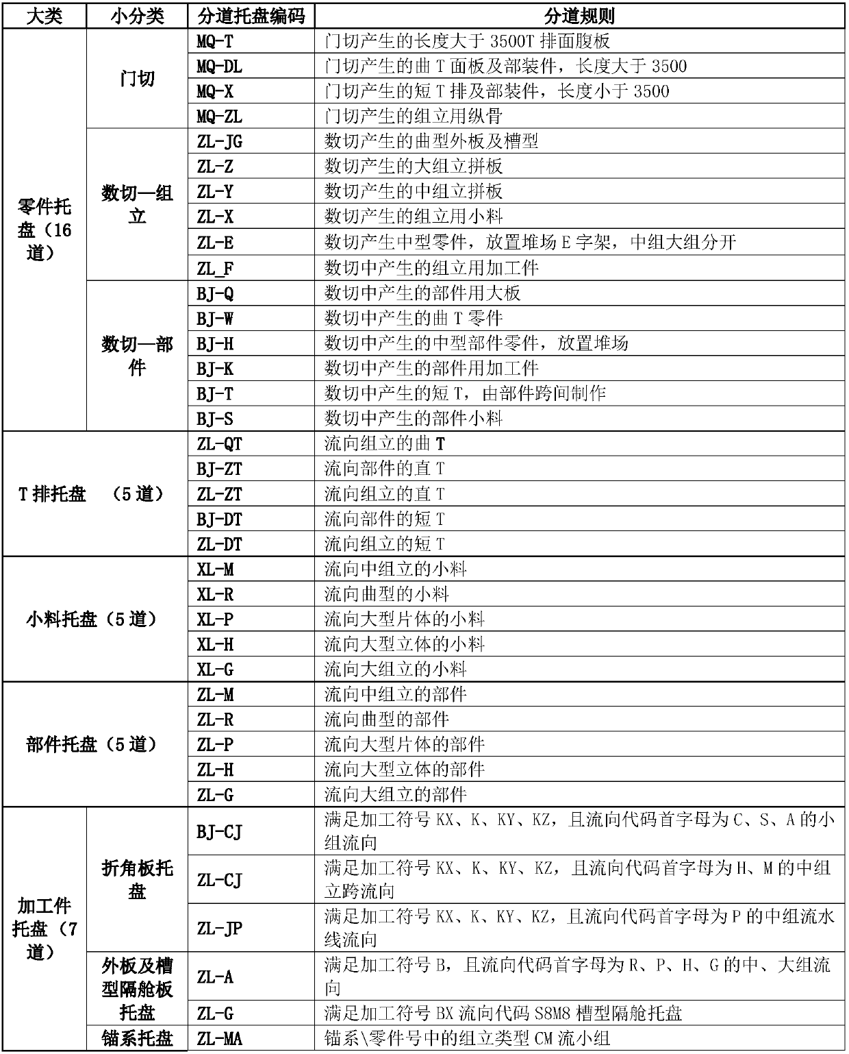 Split logistics management method and system for parts and storage medium