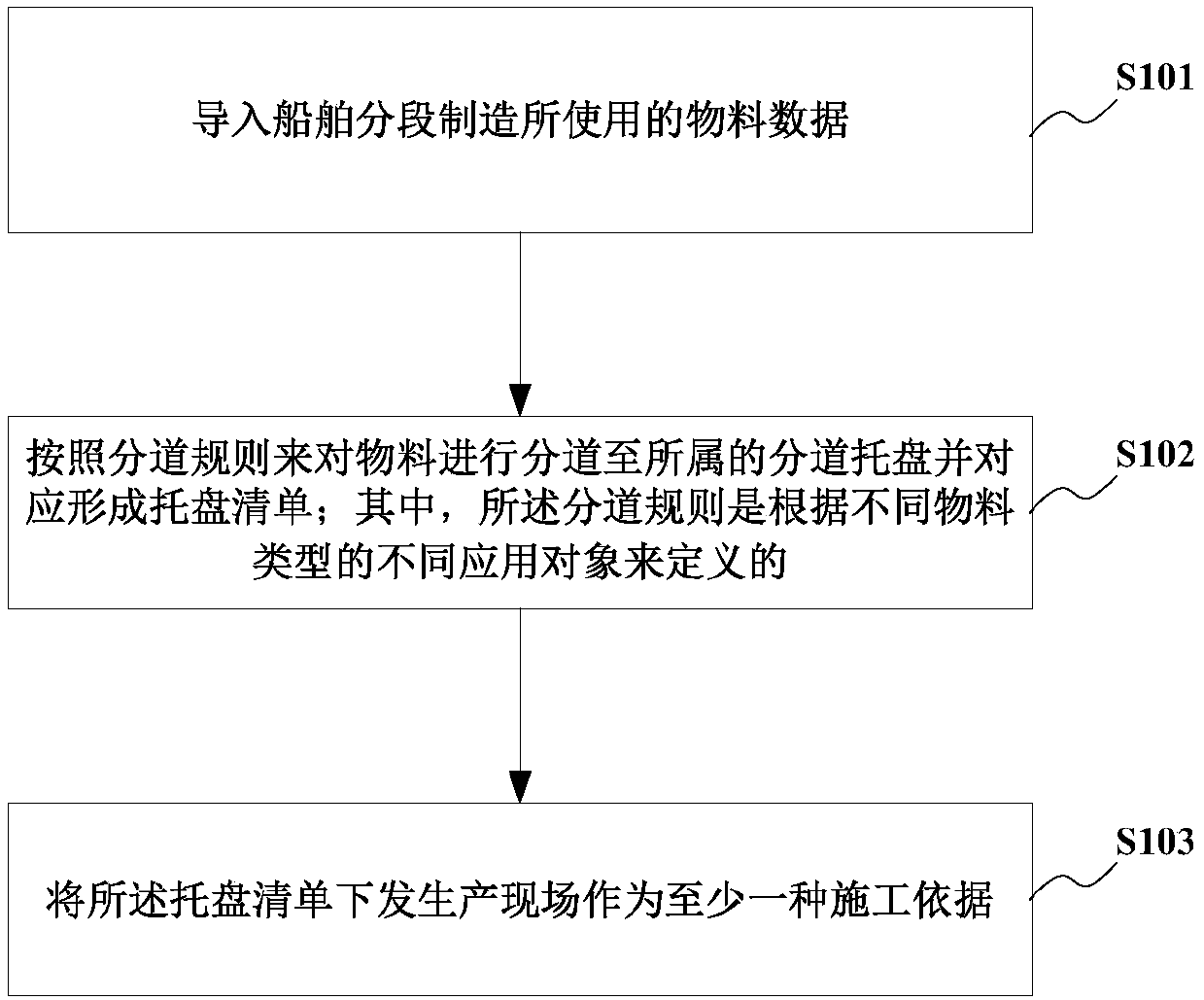 Split logistics management method and system for parts and storage medium