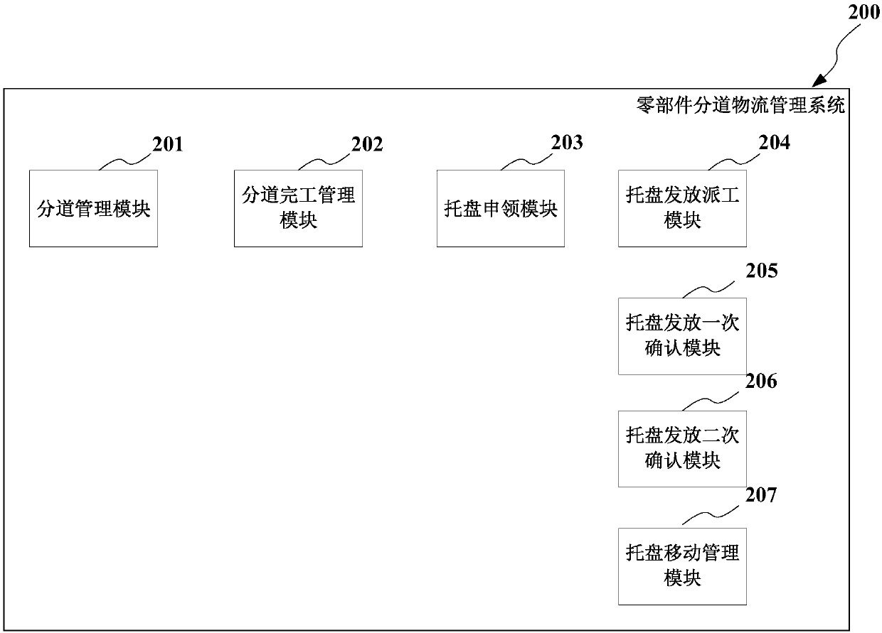 Split logistics management method and system for parts and storage medium