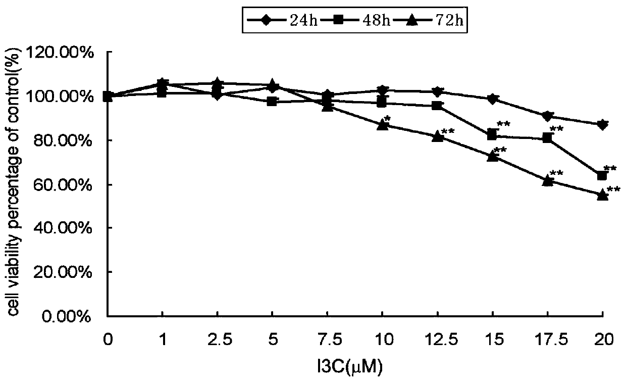 Medicine with intervention effect on skin photoaging caused by UVA, and animal model