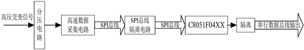 High voltage alternating signal acquisition system