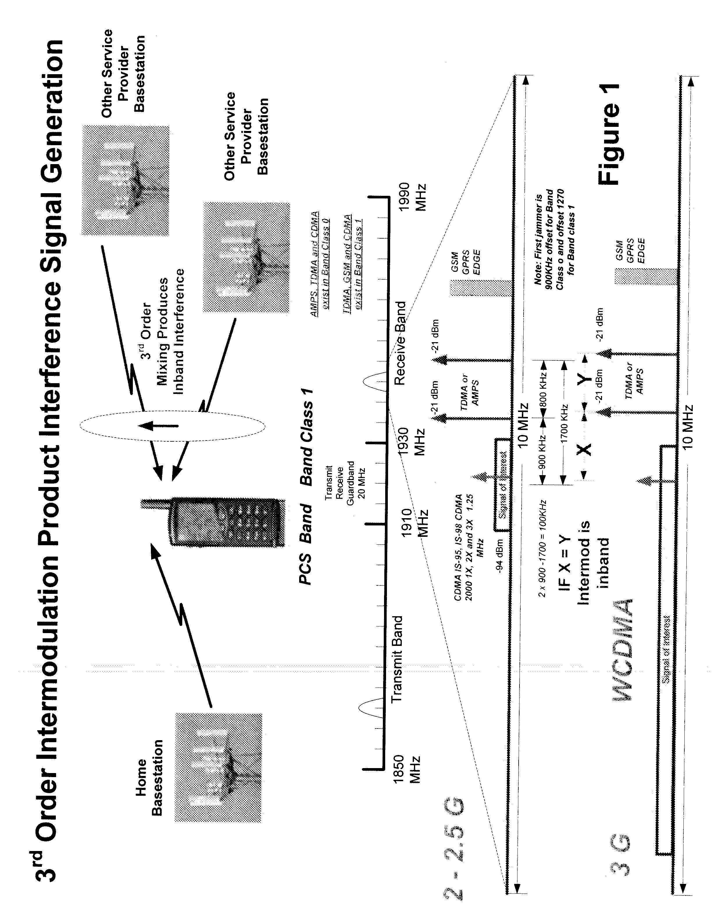 Multi-mode - multi-band direct conversion receiver with complex i and q channel interference mitigation processing for cancellation of intermodulation products