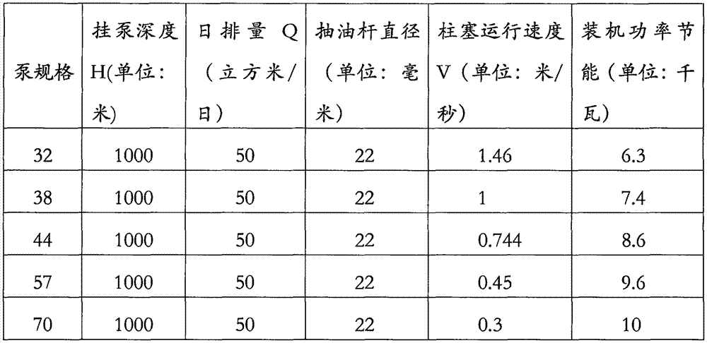 Packing type energy-saving oil production pump