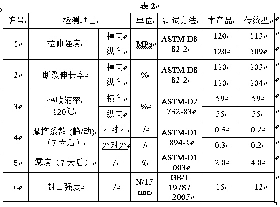 Polyolefin biaxially stretched lint film and preparation method thereof