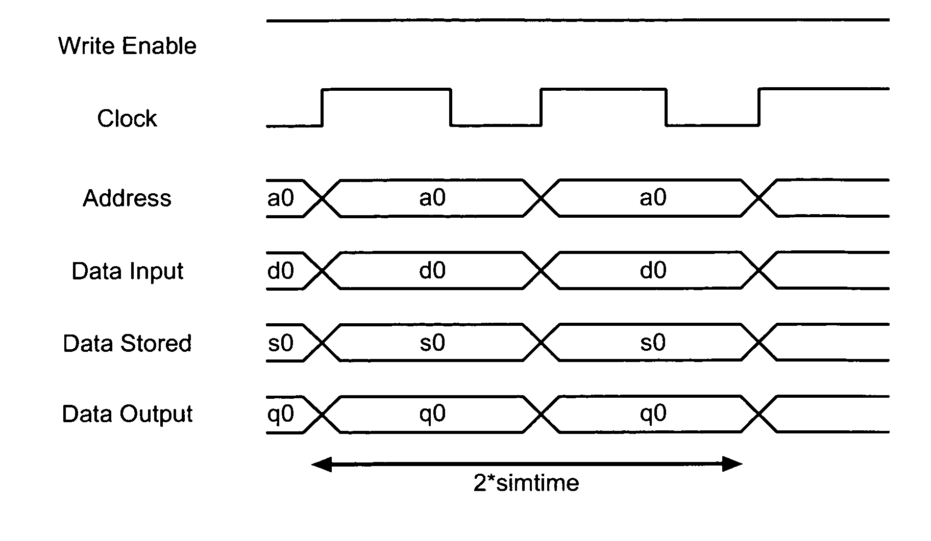 Accurate pin-based memory power model using arc-based characterization