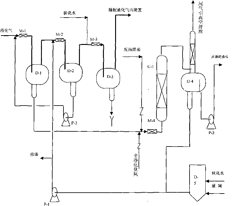 Liquid hydrocarbon mercaptan removal technique capable of deeply removing total sulfur