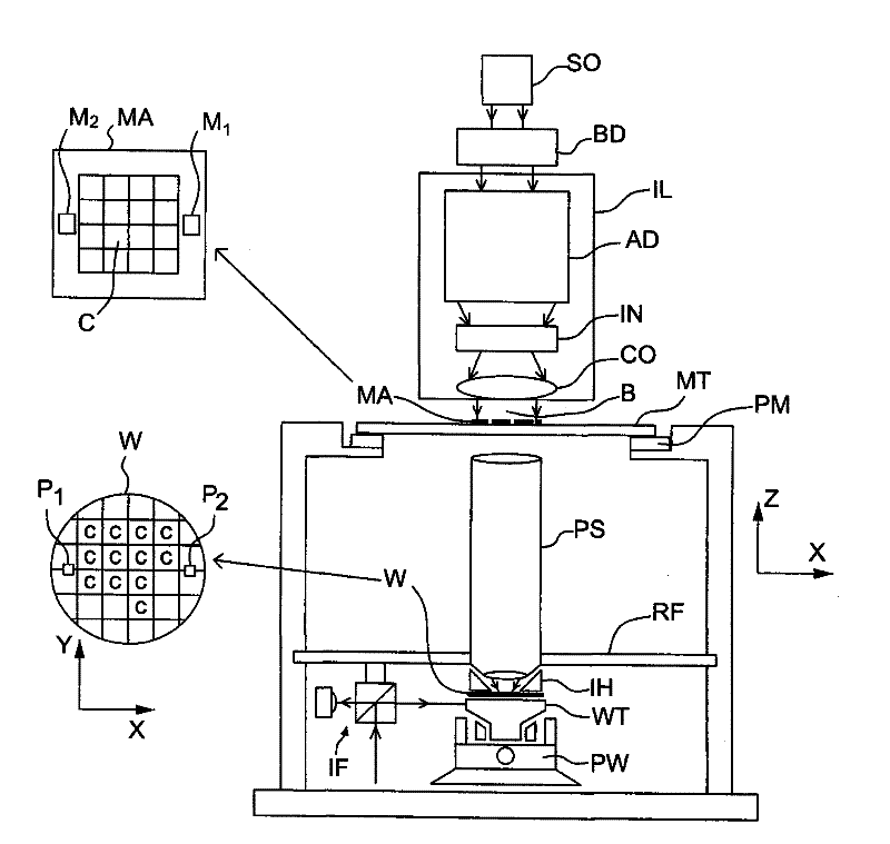 Lithographic apparatus and method