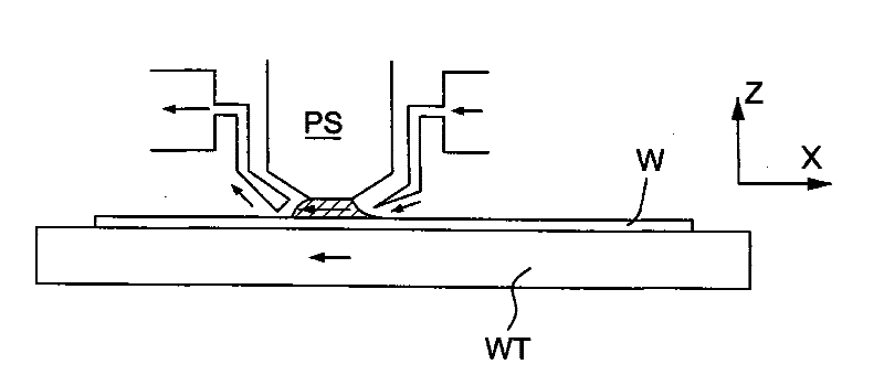 Lithographic apparatus and method