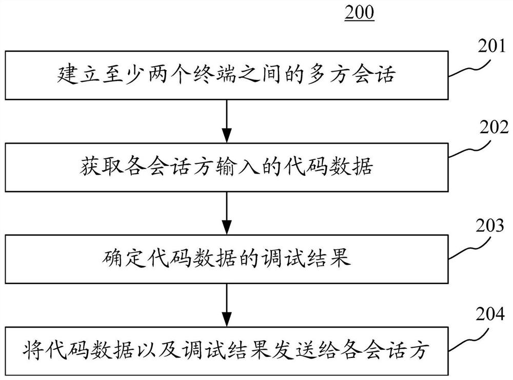 Information interaction method, device and equipment, and storage medium