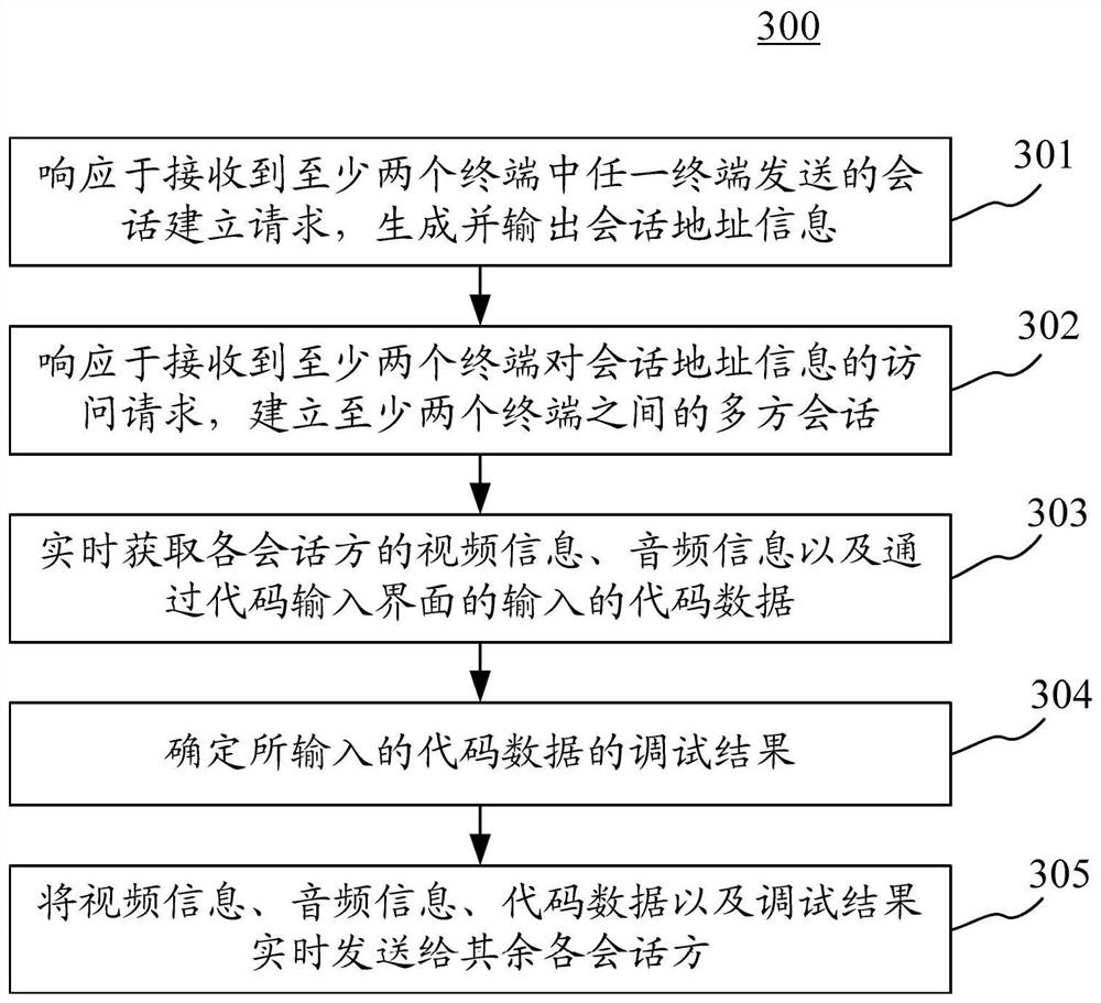 Information interaction method, device and equipment, and storage medium