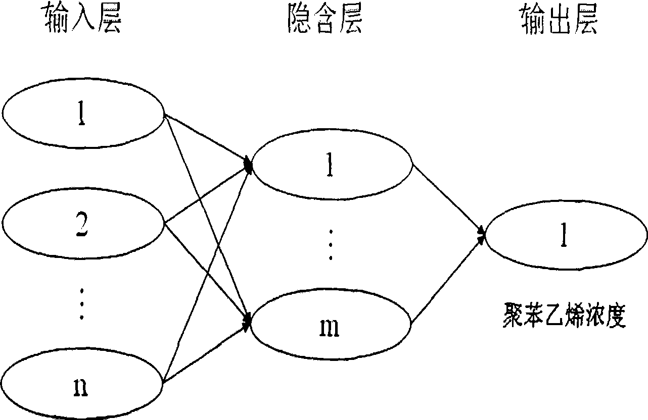 Organic polymer solution concentration detecting method