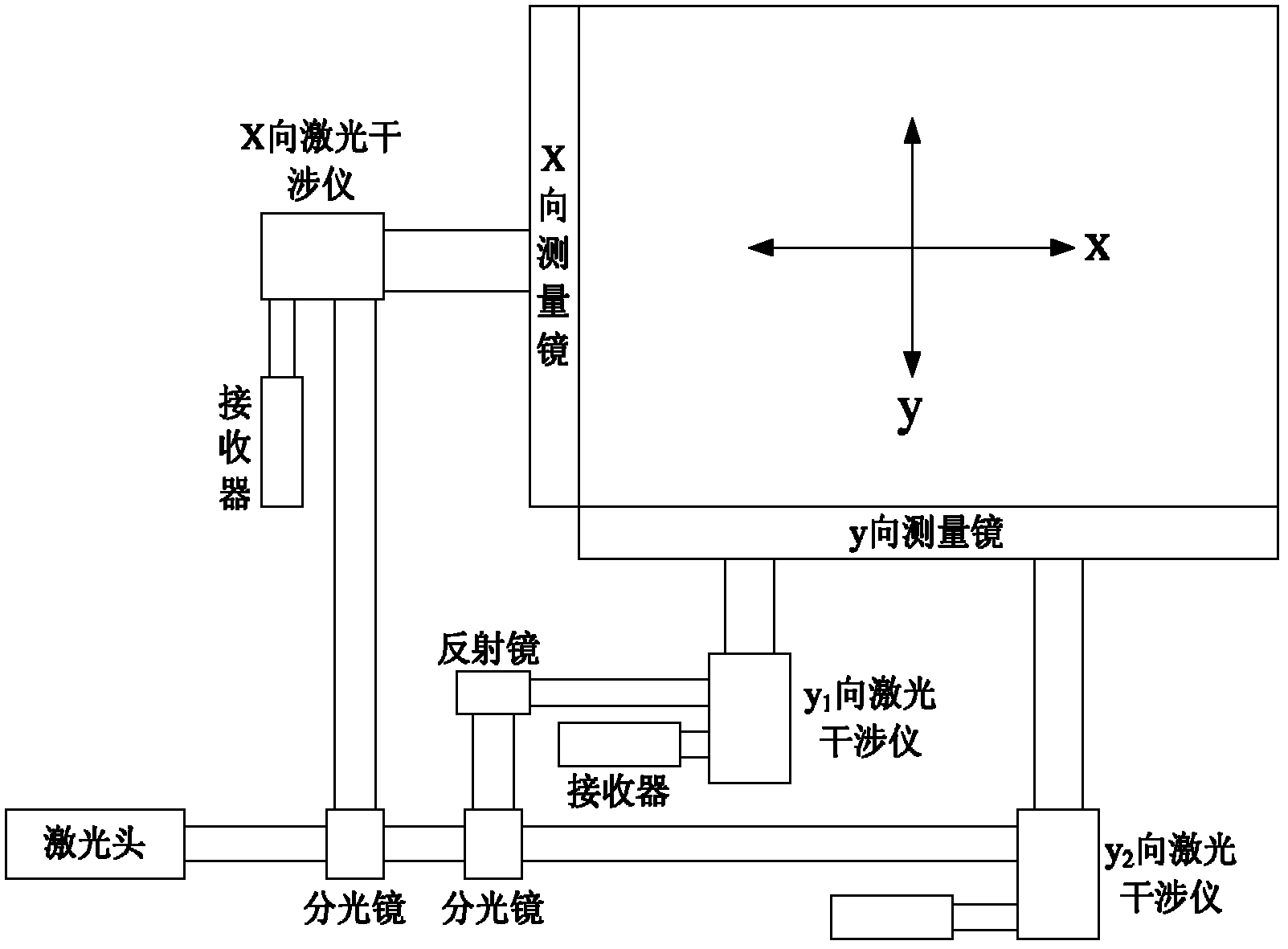 Long-stroke high-speed dual-drive nano positioning system