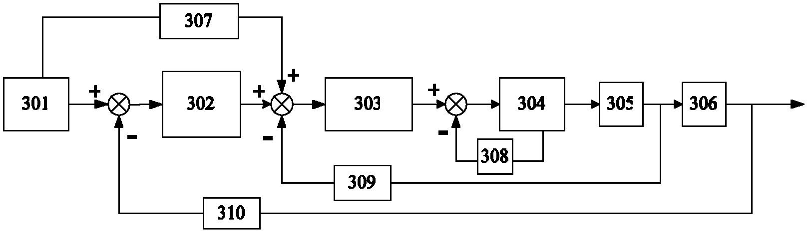 Long-stroke high-speed dual-drive nano positioning system