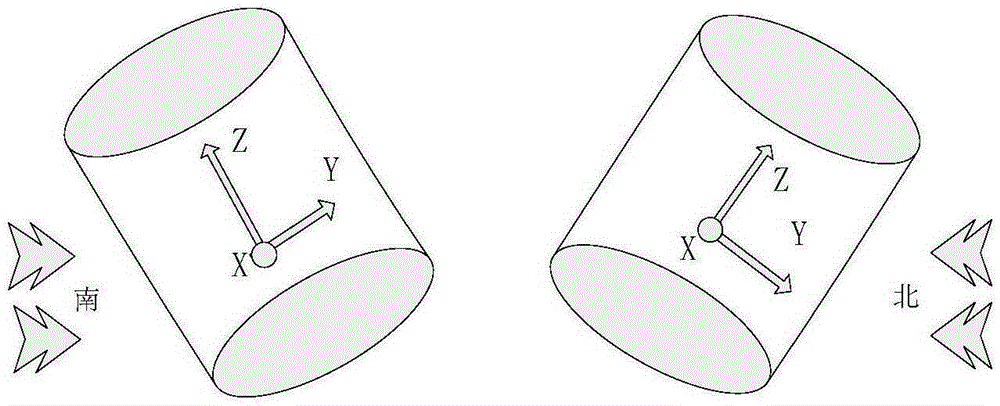 Method and device for adjusting direction of equipment according to wind direction