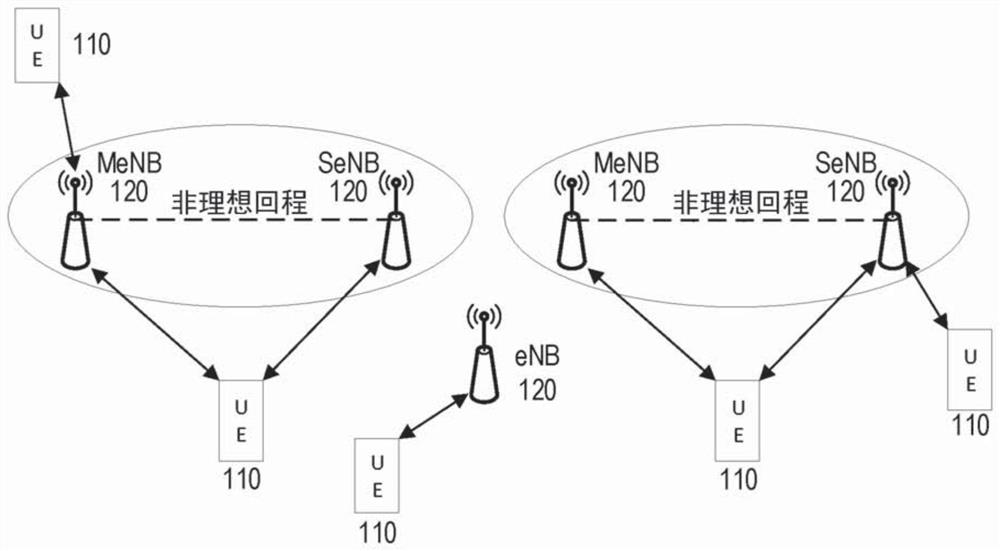 Tunnel setup for split bearers in multi-rat dual connectivity (mr-dc) and nr-nr dual connectivity (nr-dc)